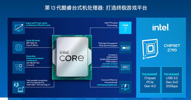 intel13代，intel 13代酷睿处理器图形性能（13代酷睿+RTX）