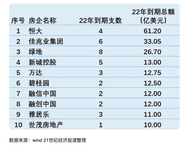 远洋地产最新负债率，远洋地产：千亿房企 限时自救