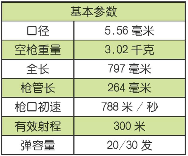 和平精英中m416和akm原型是什么意思，和平精英中M416和AKM原型是什么