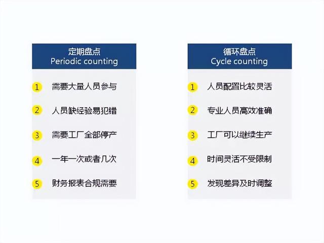 仓库可视化管理，库房现场可视化管理（仓库可视化管理的手段有哪些）