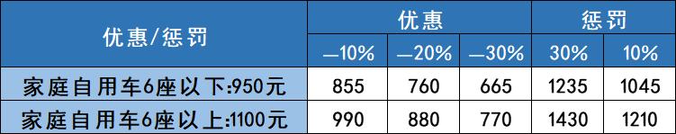 交强险和车船税，2022年交强险车船税多少（6月1日起天津车船税缴纳实行新规）