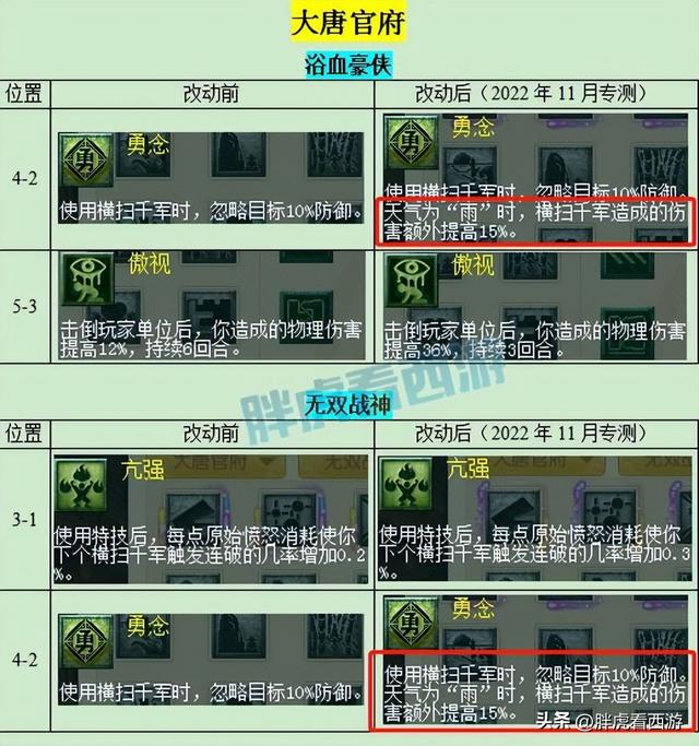 梦幻西游新门派，梦幻西游狮驼岭最强门派（梦幻西游：大唐无限横扫）