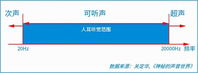 超声波清洗什么不能洗，超声波明明听不见