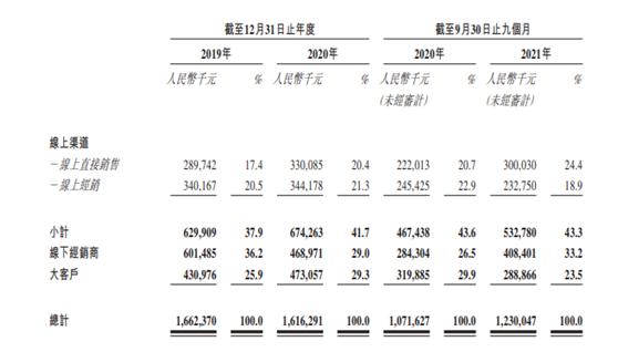 舒客牙膏上市了吗，舒克牙膏有日本产的吗