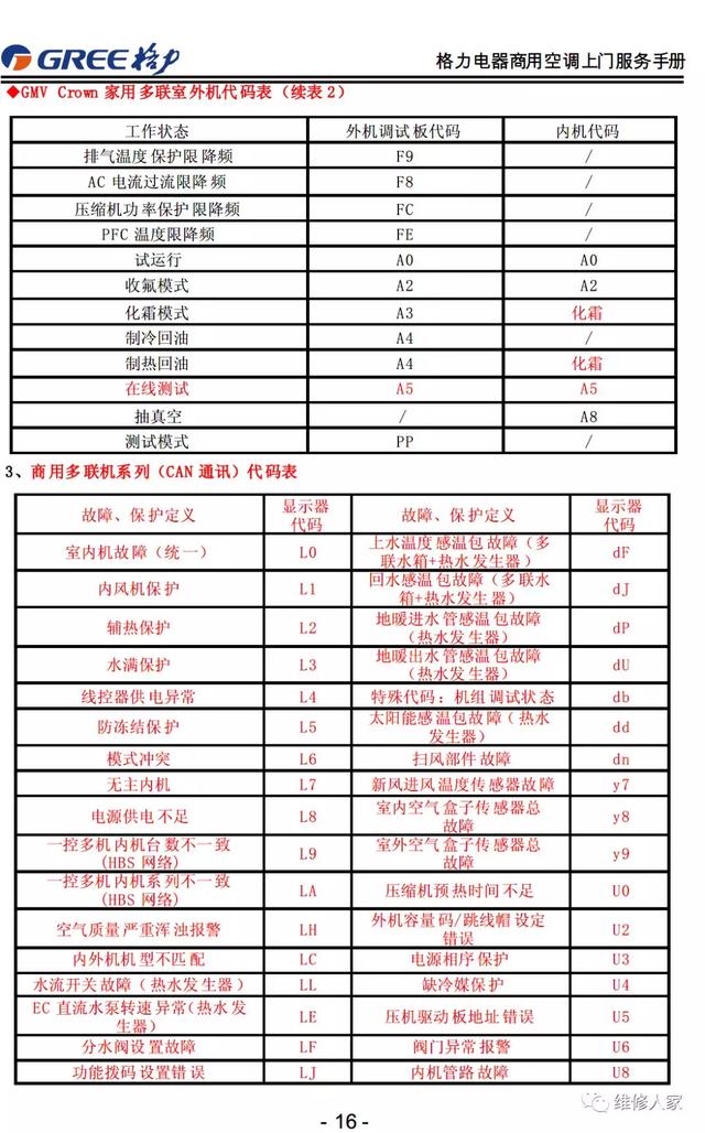 格力的售后服务都包括哪些，格力售后服务手册大全