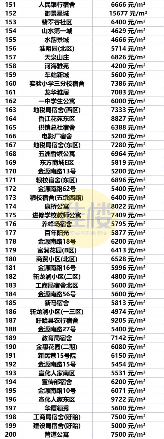 淮安市盱眙房价最新价格表，淮安区涨洪泽涨