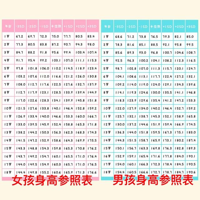 儿童长高的4个标准，儿童身高标准表