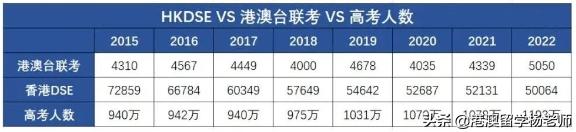 一文带你了解香港DSE，香港dse流程