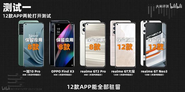 手机运行内存8g和12g差别大吗，手机8gb与12gb差距大么（运行内存8g和12g的区别）