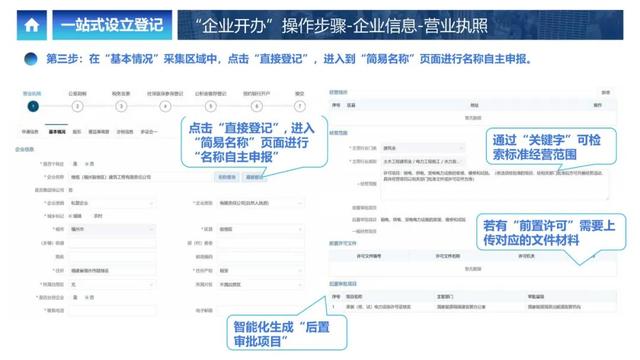 企业登记网络服务平台，企业开办全程网上办服务平台（上海企业登记网上办理指南）