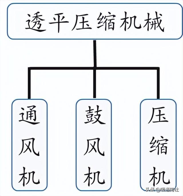 离心式压缩机应用实例，离心压缩机节能技术应用分析