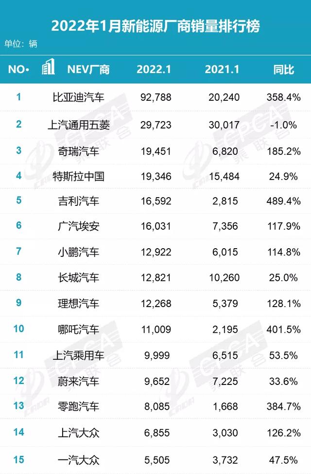 一月份汽车销量，今年1月汽车销量排行榜（2023年第一季度汽车销量出炉）