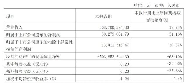 全屋整装公司排名，全屋定制上市公司业绩排名（中品榜2023年度整家定制十大品牌荣誉揭晓）