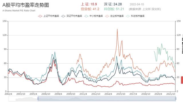 熊市和牛市是什么意思，如何判断牛市和熊市（市场行情为什么取名牛市与熊市）