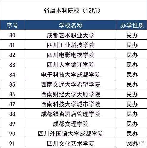 四川省单招学校，四川高职单招学校排名榜