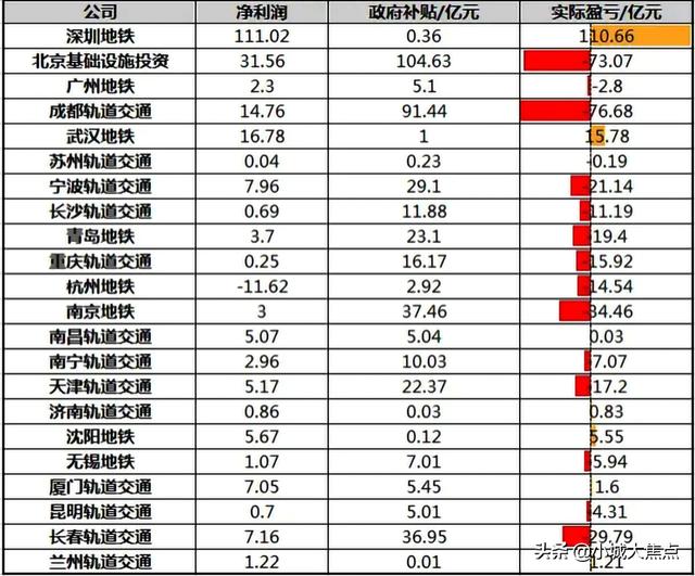 西宁什么时候有轨道交通，西宁已全面达到轻轨申报条件