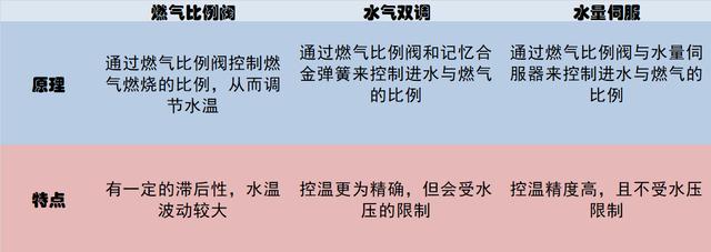 华帝燃气热水器，华帝燃气热水器有几种型号（燃气热水器的购买以及使用注意6点）
