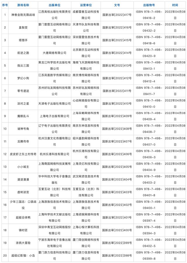 游戏版号是什么，关于游戏版本号的新规定（年第一批88款游戏版号发放）