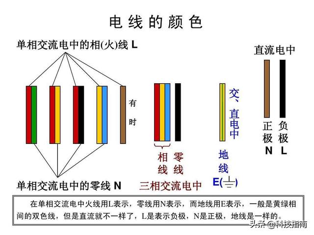 电工中的蓝线和灰线是什么意思，你知道电线的颜色表示什么意思吗