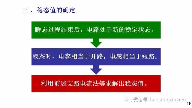 稳态和瞬态响应，瞬态动力学知识汇总