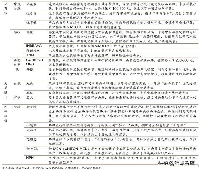 贝泰妮功能性护肤品，国货敏感肌护肤龙头