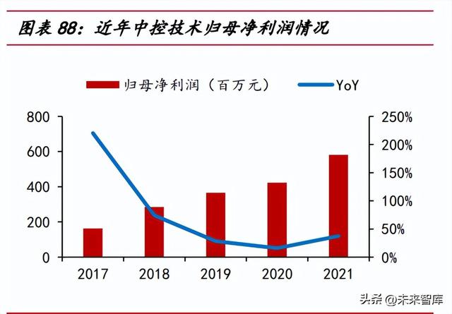 信创重点行业12大领域，2022年中国信创产业政策普查报告