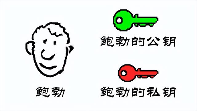 数字签名有两种方式，数字签名的方法