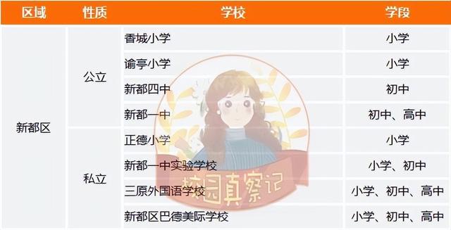 成都有哪些好学校，成都有哪些排名前10的学校（四七九、嘉成实全都上榜）