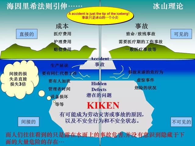 海因里希安全法则，安全生产领域的海因里希法则（安全生产十大法则）