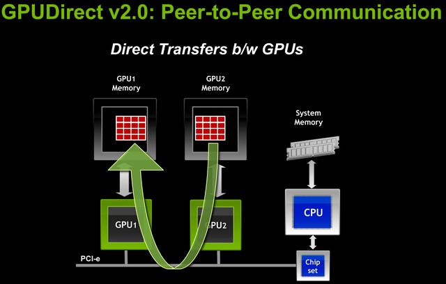 内存的几个超频参数，永不过时 说说超频那点事