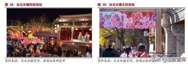 乌镇旅游风景区，古北水镇两大优质景区