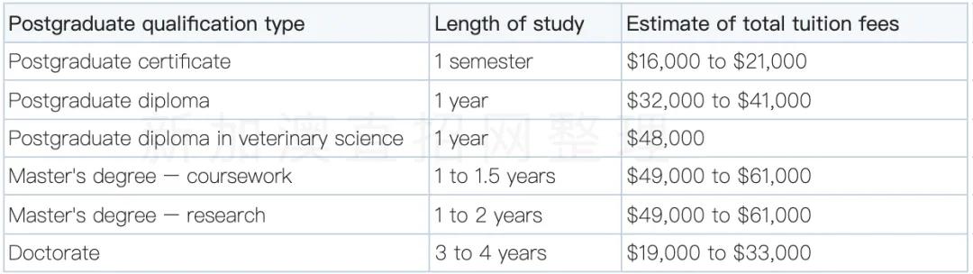 新西兰八大名校学费，2022年新西兰8所国立大学学费汇总（新西兰留学八大名校你都知道吗）