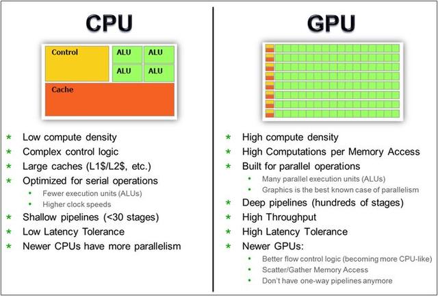 高通soc是啥，那CPU、GPU、NPU又是什么