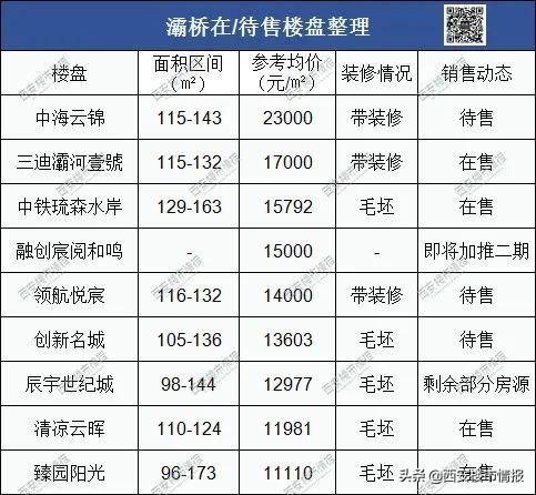 西安碑林区房价，西安市各区房价排名（西安11个板块最新房价曝光）