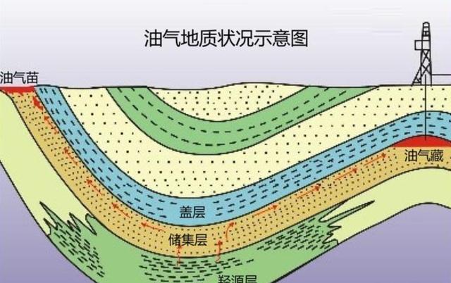 石油不可以再生那它是怎么来的，为什么有人说石油是可再生的