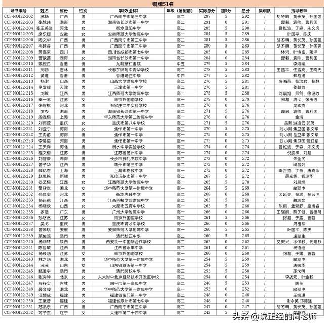 全国高中数理化竞赛，中学生数理化竞赛哪家强