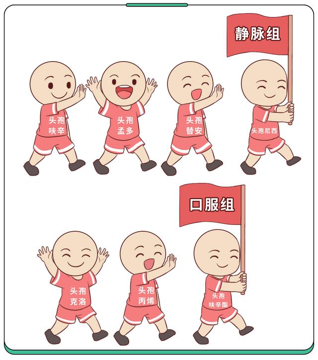 頭孢怎么那么多規格，它們有何特點