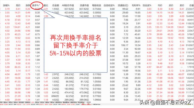 尾盘买入法的选股技巧，尾盘选股买入技巧口诀（尾盘最后5分钟）