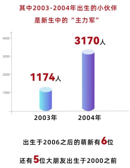北大學霸蔣子涵勵志語錄,臺灣美女學霸放棄3萬月薪到陜北鄉下畫畫 北大學霸蔣子涵勵志語錄,臺灣美女學霸放棄3萬月薪到陜北鄉下畫畫