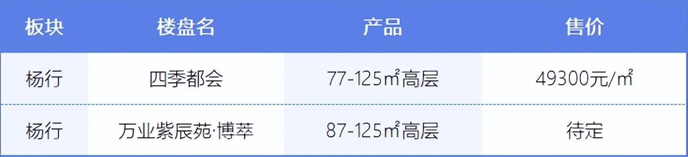 上海内环房价排名，上海外环房价突破12万