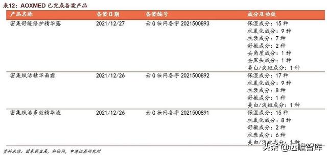 贝泰妮功能性护肤品，国货敏感肌护肤龙头