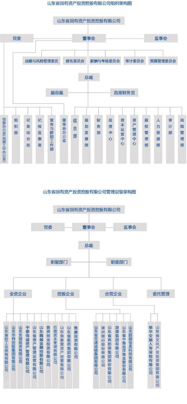 山东省属最大国有企业，山东省属国有企业介绍