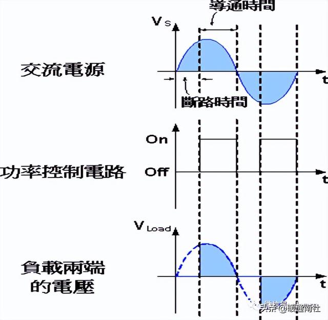 高压电机软启动原理，高压软起动基础知识