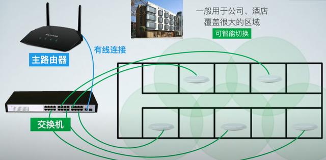 mesh组网是什么意思，有线mesh组网需要切换网络吗（安装最简单的全屋WiFi方案）