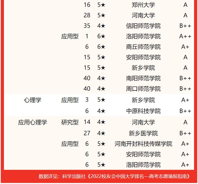 河南郑州大学排名及分数线，2022河南省大学一流专业排名