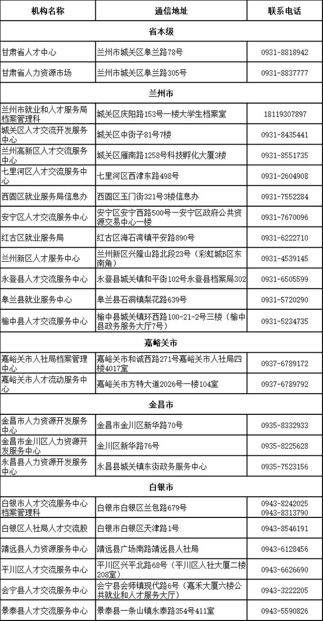 甘肃省人社厅官网首页，甘肃省人社厅毕业生求职补贴