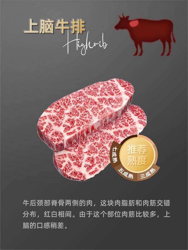 牛排的种类及各自的特点，一文搞懂各种牛排和食用方式