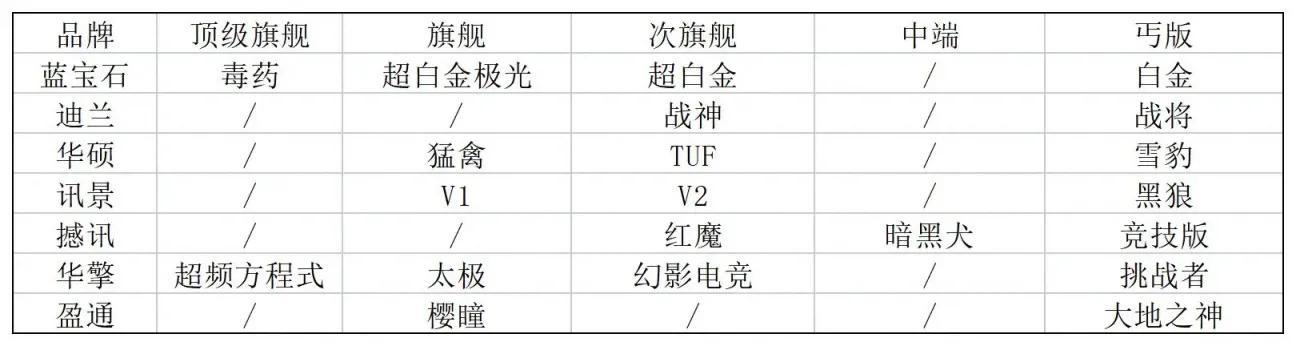 pubg4k分辨率用什么显卡，显卡天梯图不一定找得到的吃鸡利器