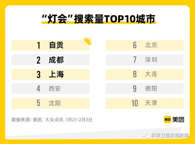 深圳元宵节有哪些活动，这周末齐闹元宵