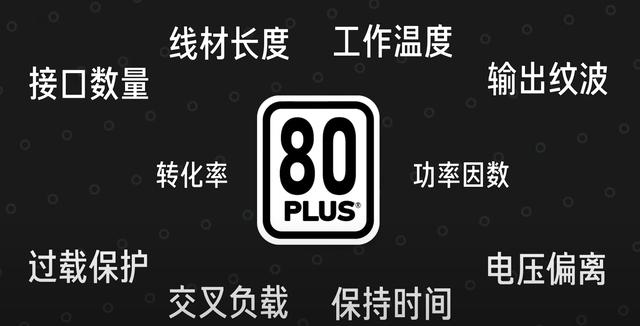电源金牌和没牌有什么区别，金牌电源一定比铜牌电源好